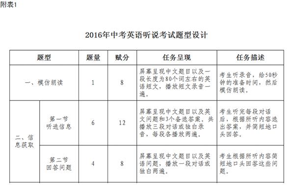 最新中考资讯：2016年广州中考实行英语听说考试