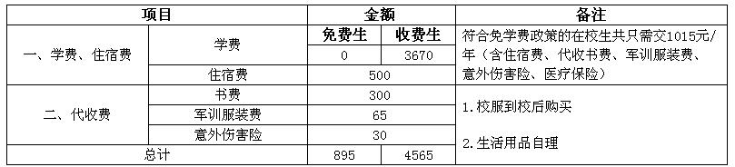 2015年广东省电子职业技术学校收费标准